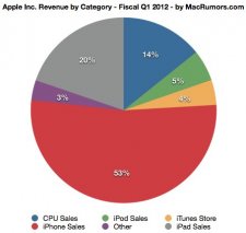 1226269-appleq112bottomchart 1226269-appleq112bottomchart