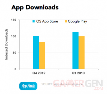 app-annie-index-2013q1-app-downloads