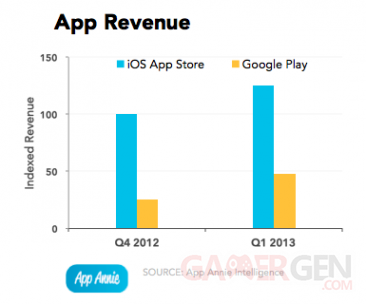 app-annie-index-2013q1-app-revenue