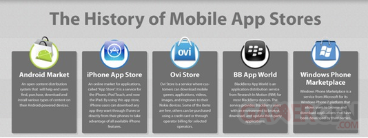 app-store-android-market-magasins-applications