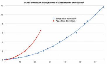 asymco