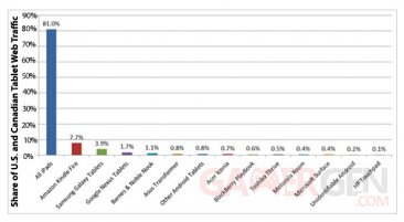 Chitika-Tablet-market-chart-130205