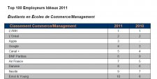 classement-general-ecoles classement-general-ecoles