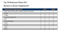 classement-general-ingenieurs classement-general-ingenieurs