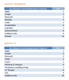 dirigeants-charismatiques-et-qui-m-inspirent dirigeants-charismatiques-et-qui-m-inspirent