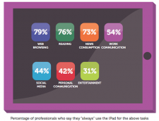 idg-ipad-for-business-survey-201201-chart-0011 idg-ipad-for-business-survey-201201-chart-0011