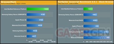 Intel_Medfield_BrowserMark_SunSpider_JavaScript_Performance Intel_Medfield_BrowserMark_SunSpider_JavaScript_Performance