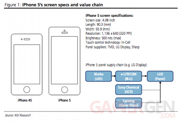 iphone ecran 4 pouce 1