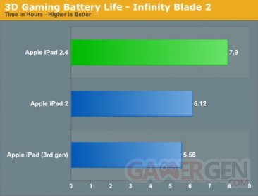 nouveau-processeur-a5-ipad-2-apple-2