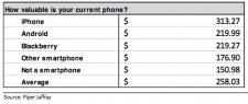 piper-jaffray-etude-valeur-smartphone-subventionne-pour-les-utilisateurs