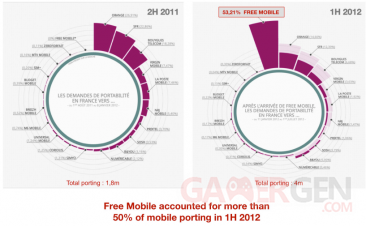resultats-financier-premier-semestre-free-mobile-3