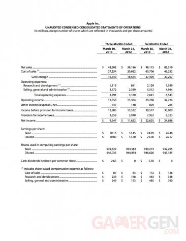 resultats-financiers-apple-avril-2013