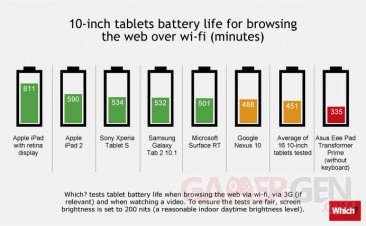 Tablets-battery-10in-rev