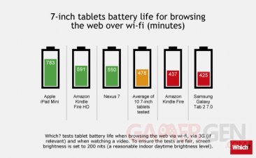 Tablets-battery-7in